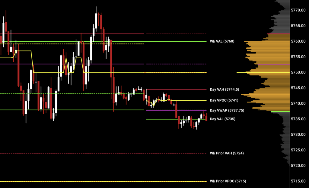 Screenshot 2025-03-27 200127 mtf value areas and volume profile indicators on an es futures chart