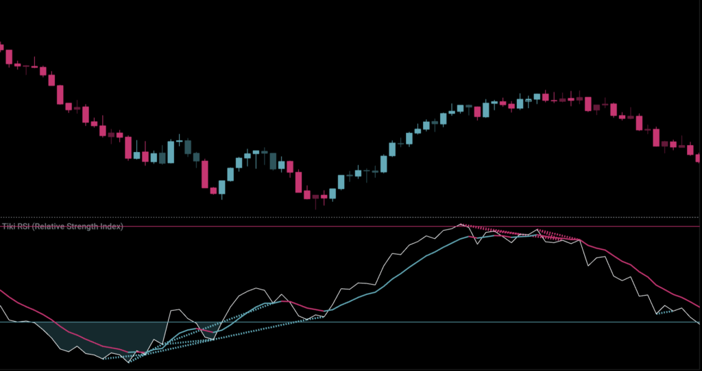 Screenshot 2025-06-05 210742 rsi indicator showing painted bars on top